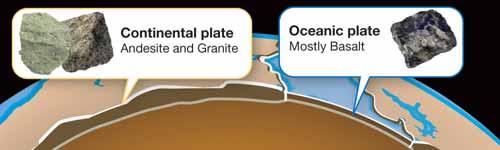 CHAPTER 8: PLATE TECTONICS Moving pieces of the lithosphere After a breakthrough After the breakthrough discovery of magnetic patterns was understood, there was great scientific interest in the idea