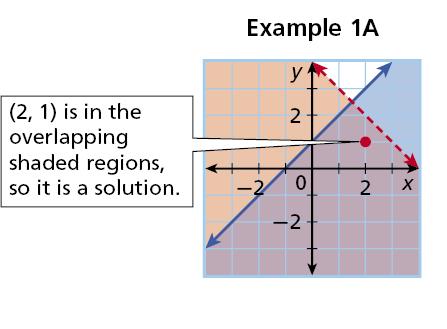 To show all the solutions of a system of linear inequalities, graph the solutions of each inequality.