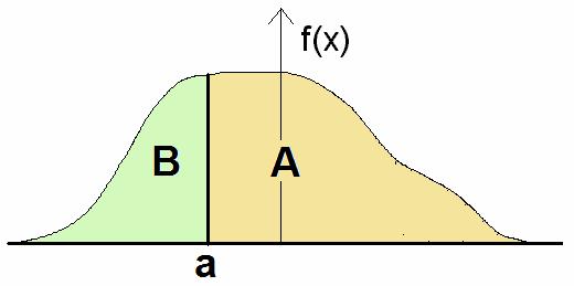 Biostatistics - STAT 45 Departmet of Statistics Summer Semester 43/43 3. P ( X b) = P( X > b) 4. a X b = P a X < b = P a < X 5. P( X x)= cumulative probability 6. P( X a) = P( X < a) = P( X a) 7.