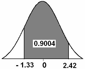 Biostatistics - STAT 45 Departmet of Statistics Summer Semester 43/43 ( ) 0 (iv) P Z = a = for every a. Example: Suppose that Z ~ N(0,) () P ( Z.50) = 0. 933 Z 0.00 0. 0 :.50 0.933 : () P ( Z.
