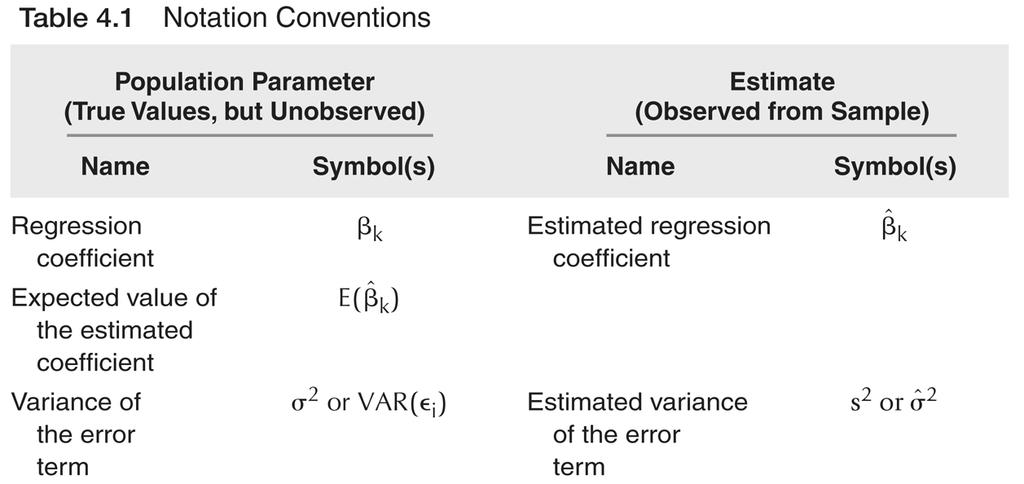Table 4.1a Notation Conventions Table 4.