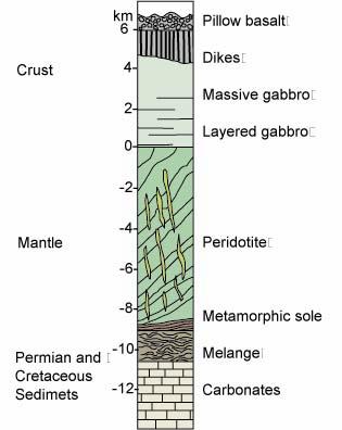 Igneous & Metamorphic Petrology I LECTURE 12 2.