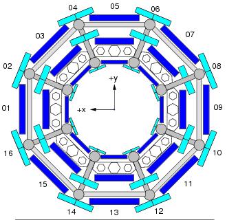 Figure 2.5: Muon spectrometer sectors in ATLAS. The chambers in the odd sections are called large and in the even sections small chambers.
