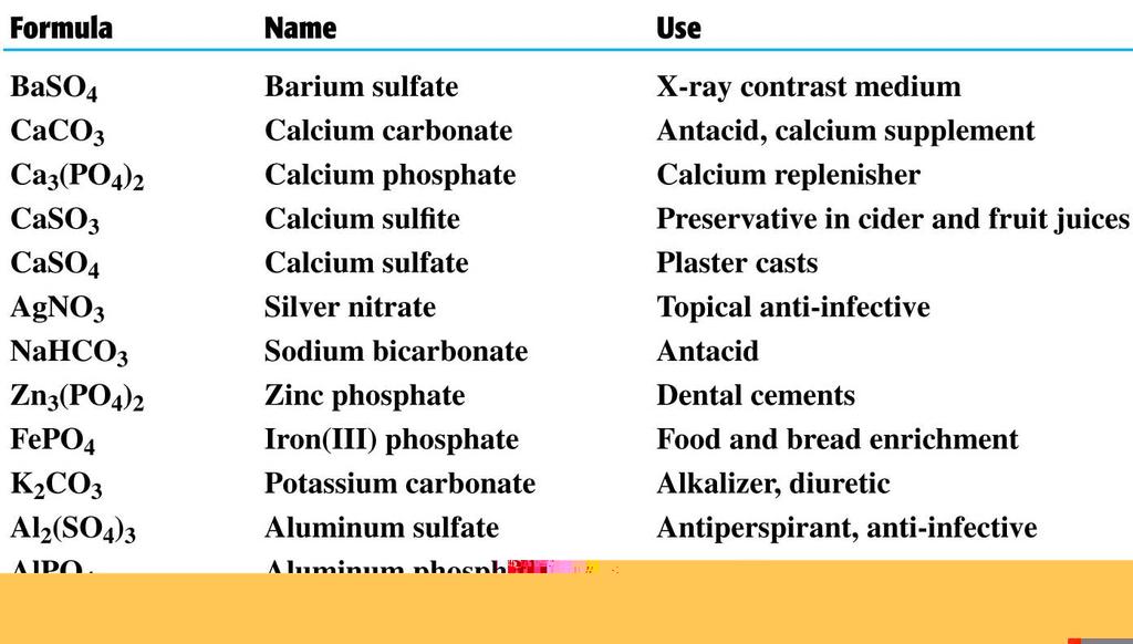 Some Compounds with Polyatomic Ions Copyright 2005 by Pearson Education, Inc.