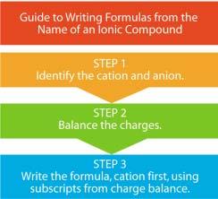 Guide to Writing Formulas from the Name Copyright 2005 by Pearson Education, Inc.