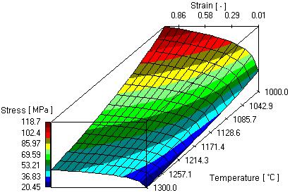 3.3 Results Temperature ( C) Intensity of strain (-) Fig. 7.