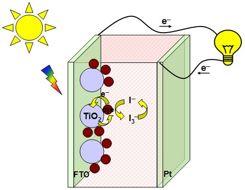 introduction Published on Web 04/14/2009 Organometal Halide Perovskites as Visible-Light Sensitizers for Photovoltaic Cells Akihiro Kojima, Kenjiro Teshima, Yasuo Shirai, and Tsutomu Miyasaka*,,,