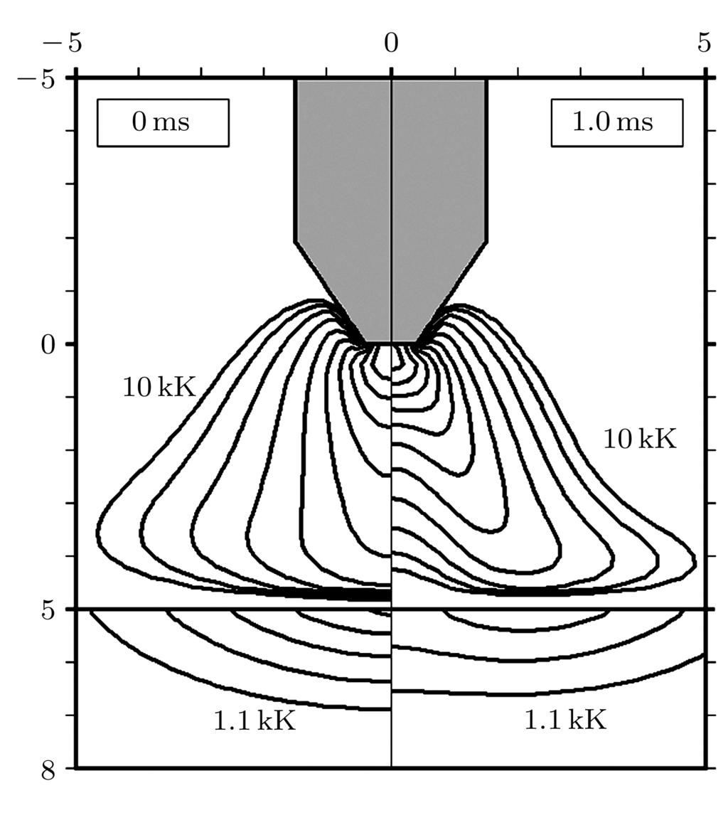 No. 2 Effect of an axial magnetic field on a DC argon arc 651 2.3.Boundary conditions The interaction between the plasma and the cathode is not modelled in this study.