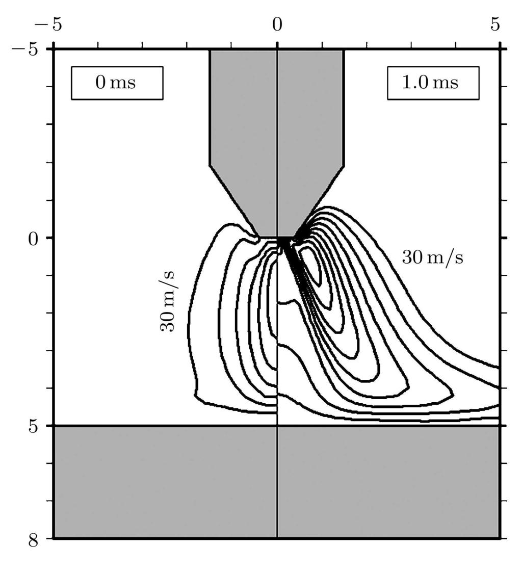 652 Li Lin-Cun et al Vol.17 Fig.3. Velocity distributions inside the arc at t = 0ms and t = 1 ms.
