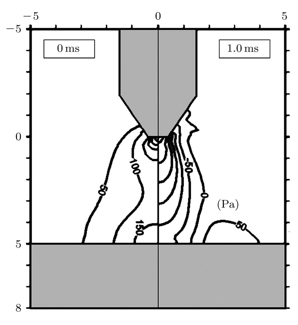 hollow bell shape. The maximal plasma velocity magnitude increases to 207m/s, which appears on the point (z, r) = (0.6, 0.