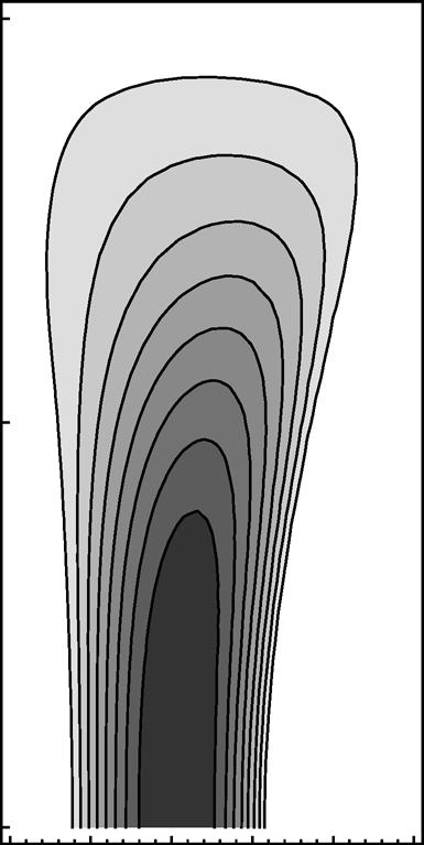 As the parameters vary (here only the Froude number does), the bar instability (a) and the ripple instability (b) alternatively dominate the system; and their coexistence is exhibited (c).