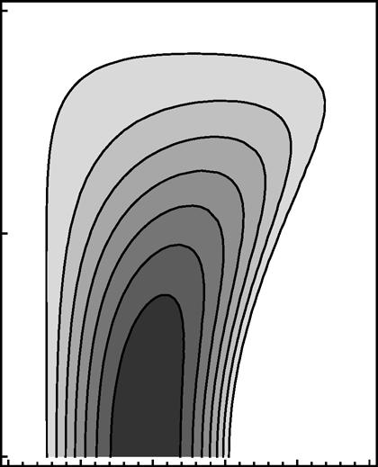(b) The flow is covered with a rigid lid, at z = 2, so that the base-flow profile is the complete Poiseuille parabola, which lower half corresponds exactly to the Nusselt film of the free-surface