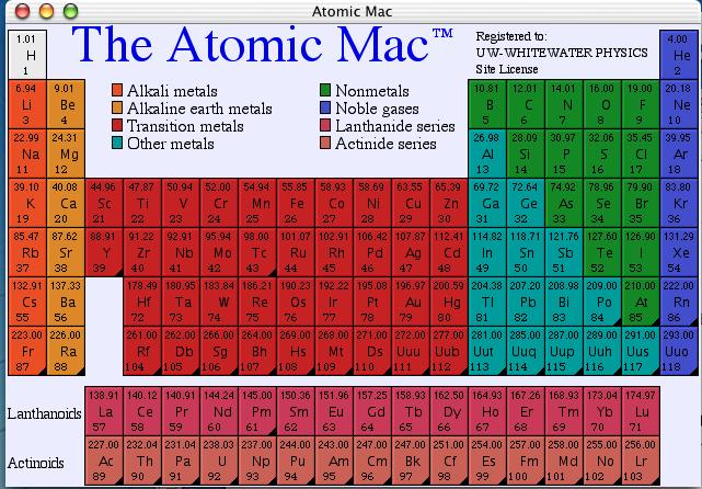 V. Independent Check Determine the isotopes of the element you are investigating. You can use one of the following Web sites (or similar) located at http://www.nndc.bnl.gov/nudat2/ http://ie.lbl.