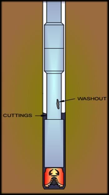 2.2.7 washout Leaks often discovered during drilling, but it is an advantage to discover leaks as early as possible.