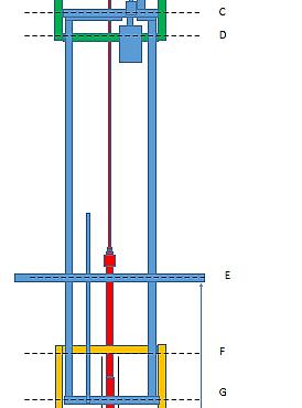 illustrated. Lower part The bottom part is the yellow part that includes the riser, BHA, and drill bit.