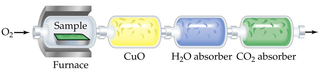 65 g of CO 2 and 4.70 g of H 2 O upon combustion.
