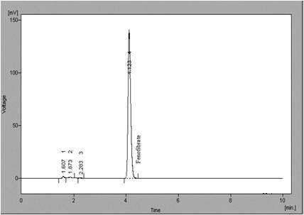 Fig.4d Overlain UV spectra of sample under