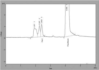 4e Overlain UV spectra of sample under Alkali