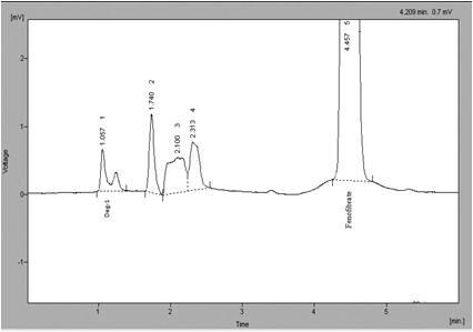 5d Overlain UV spectra of sample under Acid hydrolysis