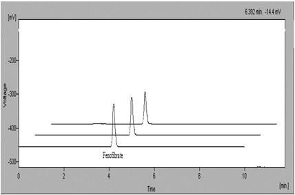 Fig. 8i: The overlain UV spectra of sample under Humidity studies. (Feno-1) Fig. 8j: The overlain UV spectra of sample under Humidity studies.