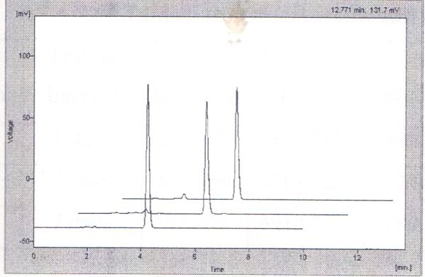 Fig. 10a: The overlain chromatogram of standard under