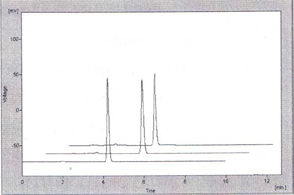10b: The overlain chromatogram of sample under Visible
