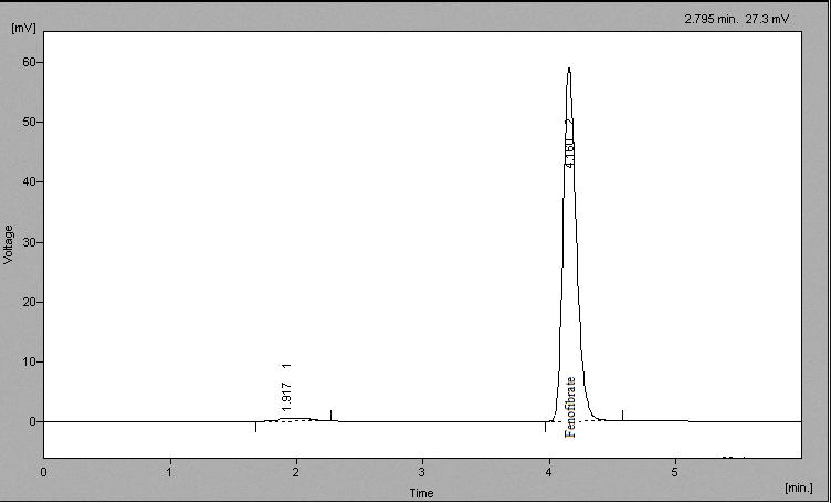 Fig. 11e: The overlain UV spectra of sample under Thermal study (Feno-1) Fig. 11f: The overlain UV spectra of sample under Thermal study (Feno-2) Fig.