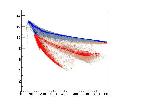 Exclusion Flux _ Log 10 (flux of ν µ and ν µ ) per km² and yr Integrated flux above 10 GeV