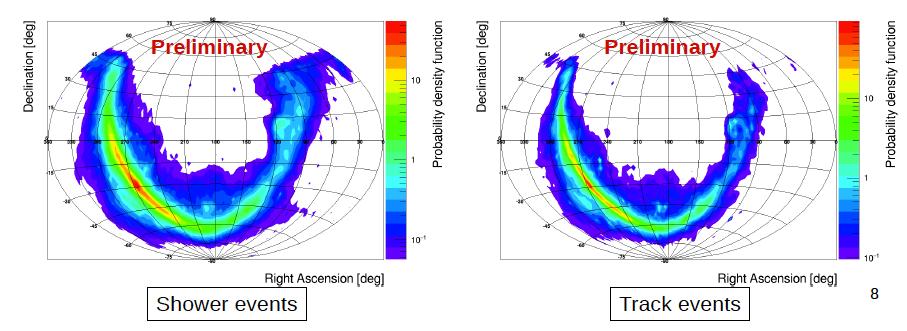 Reduced search window: Galactic plane Testing KRAγ model (Astropart. Phys.