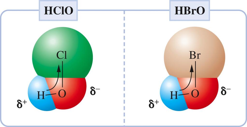 Relationship Between Structure and Strengths of Acids: Binary Acids (HA) For a set of binary s in which A is in the same period of the periodic table, H A bond polarity is the determining factor in