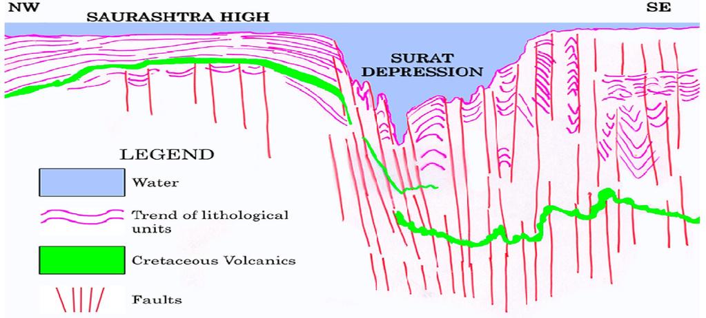 Figure 3. Interpretation of seismic profile across Surat depression.
