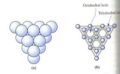 Interstitial Holes The spaces between spheres in the