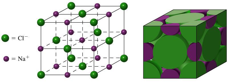 Cations fit into the holes within the anion structure (R) +(R) = (R+r) r = 0.414R Radius Ratios A rough guide for predicting structures of salts (cations and anions).