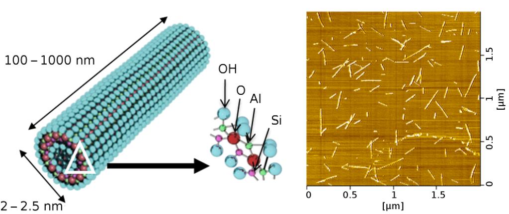 and surface properties Interior and exterior surface chemistry modified by grafting Precursor (Si, Ge) determines