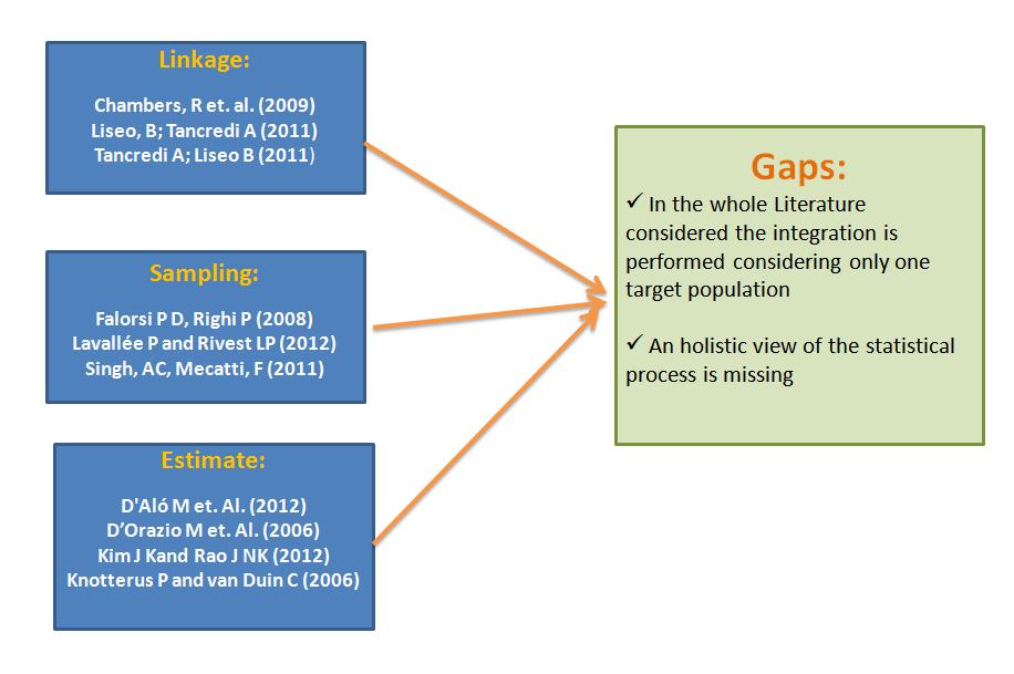 4. Research lines Literature review and identified gaps The