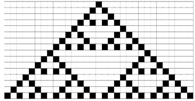 Df. A cellular automaton - lattice of cells - set of states of a single cell - a rule which determines the cell state at time t+1, given its state and states of neighboring cells at time t Examples