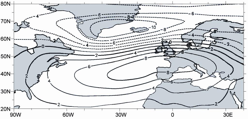 The NAO The first EOF of winter (December-March) SLP for the North Atlantic sector over the period 1899-1977 based on Trenberth and Paolino [1980]