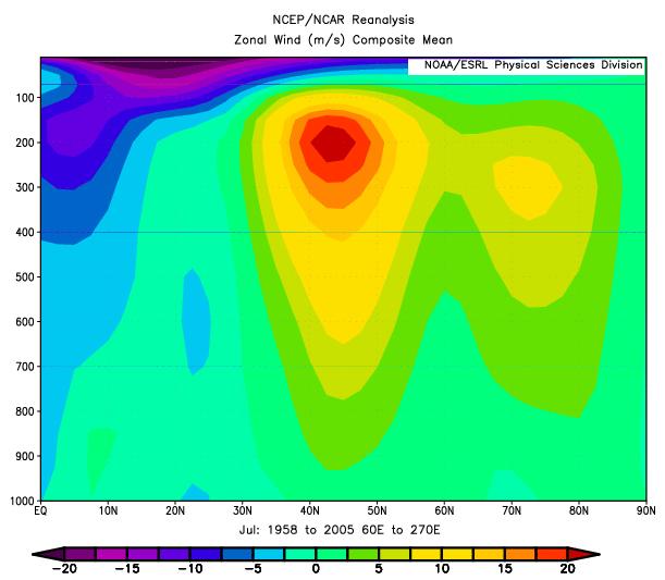 Zonal mean winds, equator to pole 60 to 270 deg.