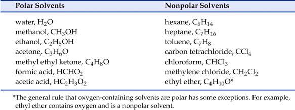 Hexane is a non-polar solvent Chapter 11 5 Formation of Solutions When a soluble crystal is placed into a solvent, it begins to dissolve.