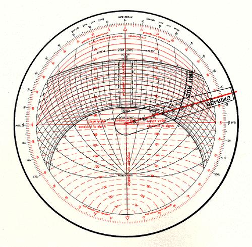 Bearing of the Sun (Azimuth) The Angle of the Sun to True South is called Bearing or Azimuth.