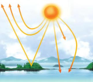 Energy Transfer in the Atmosphere Energy from the Sun The Sun provides most of Earth s energy.