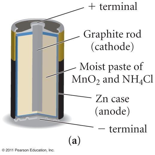 76V inside is a moist paste separated by a paper acting as a salt bridge the cathode is inert graphite in the center touching moist NH 4 Cl and MnO 2 Reduction cell reaction is 2NH 4 + + 2e - 2 NH 3
