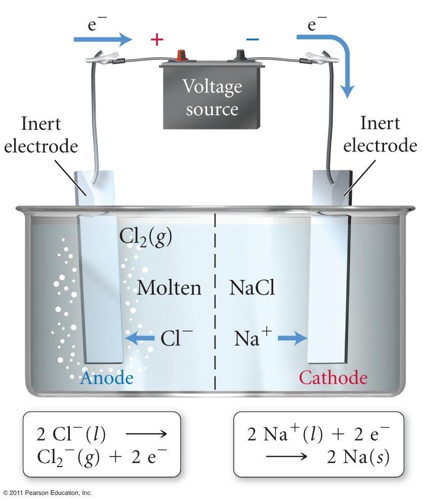 E l e c t r o c h e m i s t r y C h 1 9 P a g e 26 Molten NaCl (l) produces Cl2 gas and solid Na Electrolysis of pure compounds: The compound must be in molten (liquid) state Electrodes normally