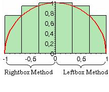 rectngle method we cn follow in the net figures: Figure 4 The domin of studing the re