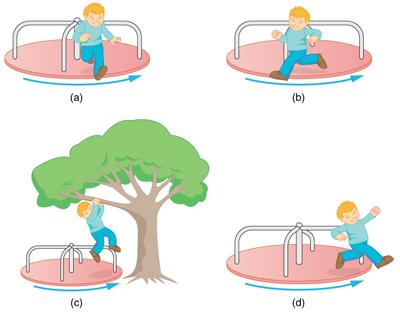 350 CHAPTER 10 ROTATIONAL MOTION AND ANGULAR MOMENTUM Figure 10.34 A child may jump off a merry-go-round in a variety of directions. 15. Suppose a child gets off a rotating merry-go-round.