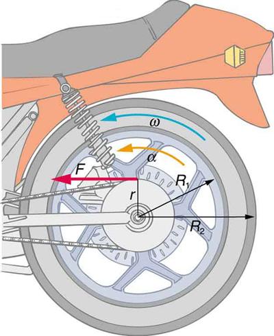 CHAPTER 10 ROTATIONAL MOTION AND ANGULAR MOMENTUM 353 Figure 10.38 A motorcycle wheel has a moment of inertia approximately that of an annular ring. 16.