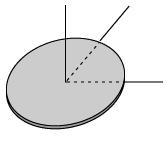 e., the moment of inertia about y. Eample of a disk: I z = I + I y. Note: the object must be planar Question 9.