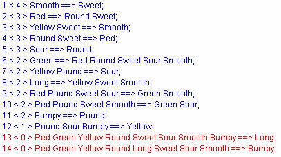Object count Implications Taste: Sweet/Sour, Shape: