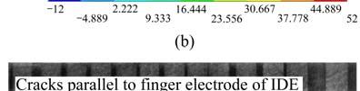 predicted considering the interlayer between the electrode and fibers with various thickness and permittivity.