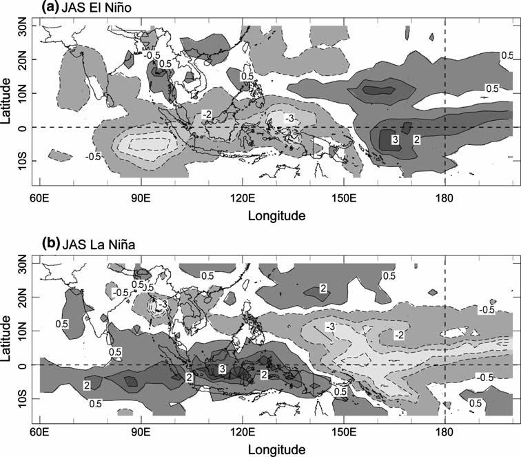 Fig. 13 Composite CMAP rainfall anomalies (units mm day -1 ) during JAS for a six El Niño, and b four La Niña events the Philippines being slightly west of its EN counterpart.